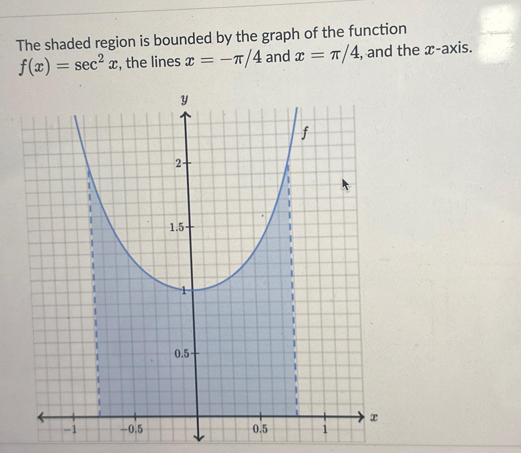 Solved The shaded region is bounded by the graph of the | Chegg.com