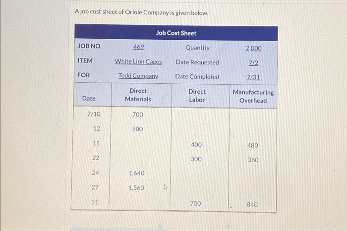 a-job-cost-sheet-of-oriole-company-is-given-below-chegg