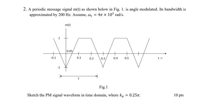 Solved 2. A periodic message signal m(t) as shown below in | Chegg.com