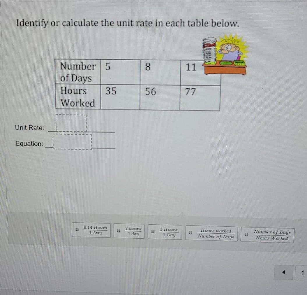 Solved UnitRates in Tables Identify or calculate the unit | Chegg.com