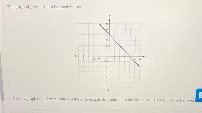 Solved a). ( 4, 0 )b). ( 0, -1 )c). ( 4, -2)d). ( 1, | Chegg.com