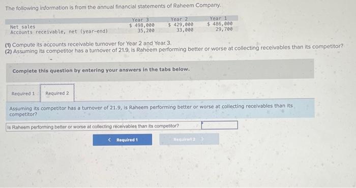 Solved The Following Information Is From The Annual | Chegg.com