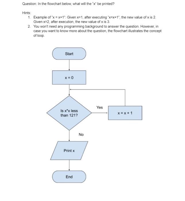 Solved Question: In the flowchart below, what will the " x ' | Chegg.com