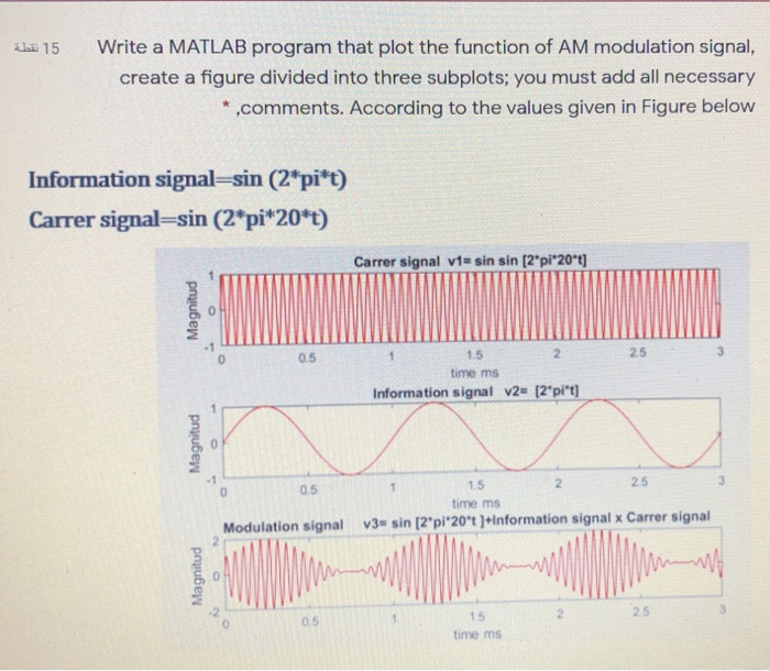 Solved 15 نقطة Write a MATLAB program that plot the function | Chegg.com
