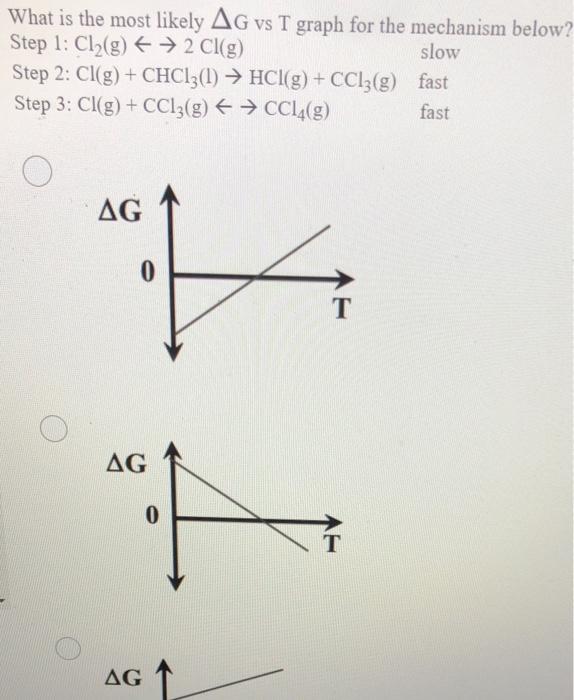 Solved What is the most likely AG vs T graph for the | Chegg.com