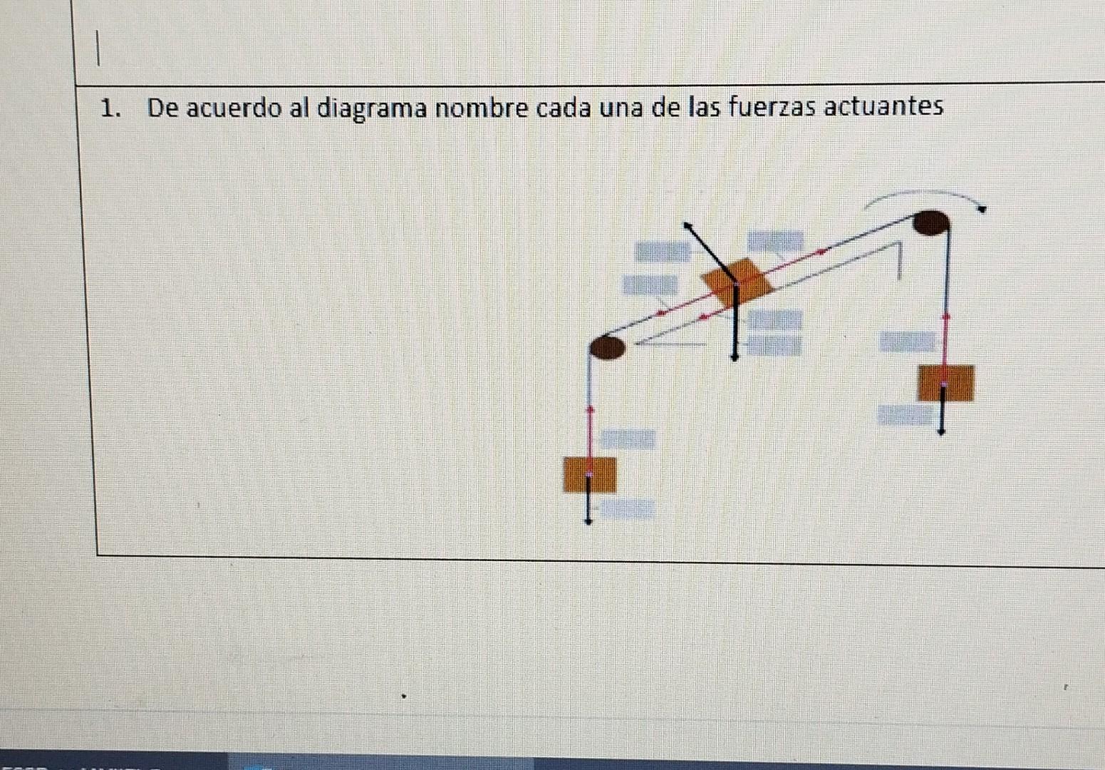 De acuerdo al diagrama nombre cada una de las fuerzas actuantes