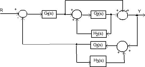 Solved Using block diagram reduction techniques, findthe | Chegg.com