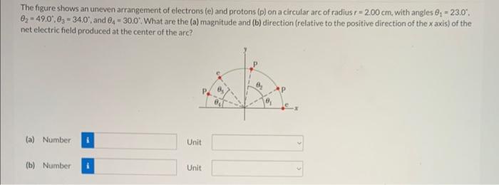 The figure shows an uneven arrangement of electrons \( (\mathrm{e}) \) and protons \( (\mathrm{p}) \) on a circular arc of ra