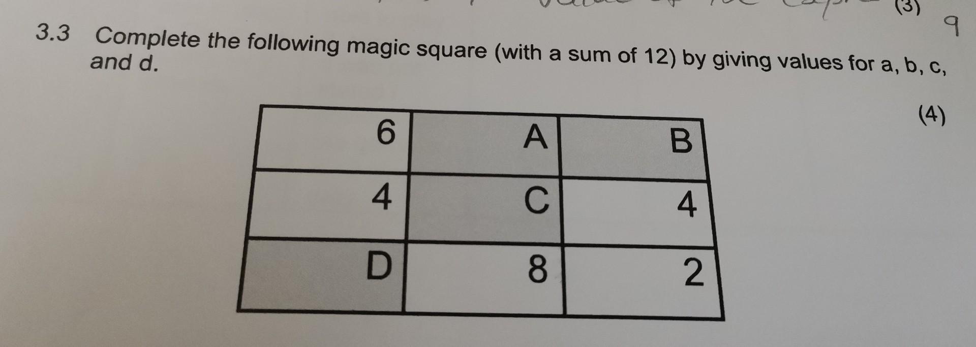 Solved 3.3 Complete the following magic square (with a sum | Chegg.com