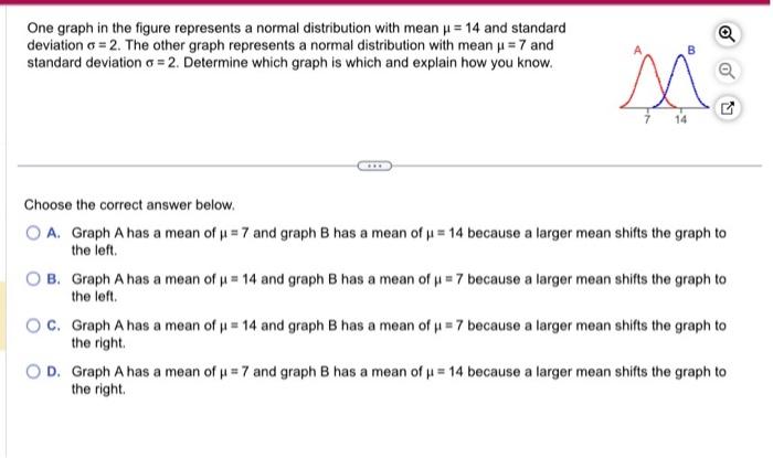 Solved One graph in the figure represents a normal | Chegg.com