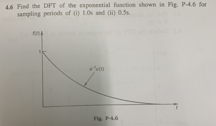 Solved 4.6 Find the DFT of the exponential function shown in | Chegg.com