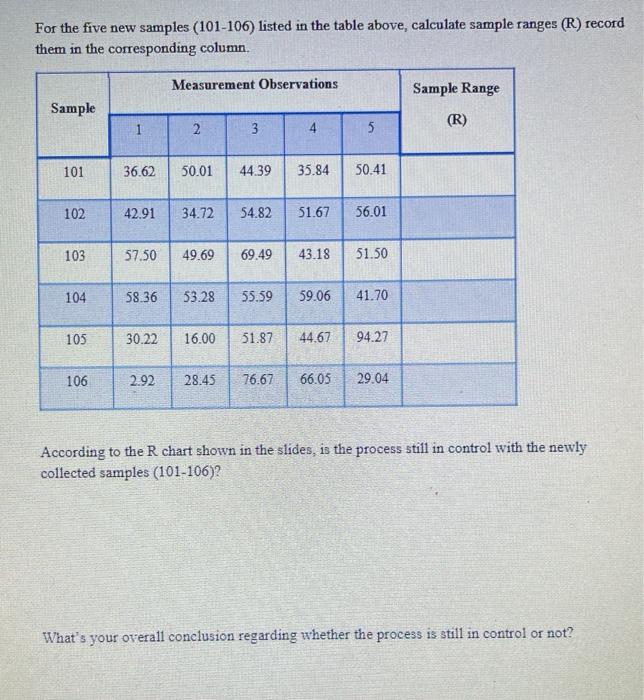 For the five new samples (101−106) listed in the | Chegg.com