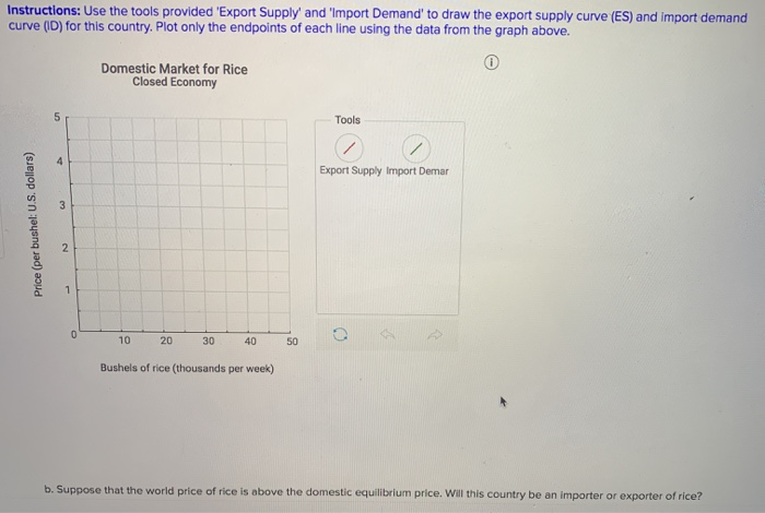 Solved Refer to the figure below for the market for rice in | Chegg.com