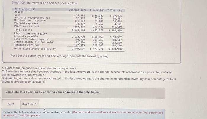 Solved Simon Company's year-end balance sheets follow. At | Chegg.com