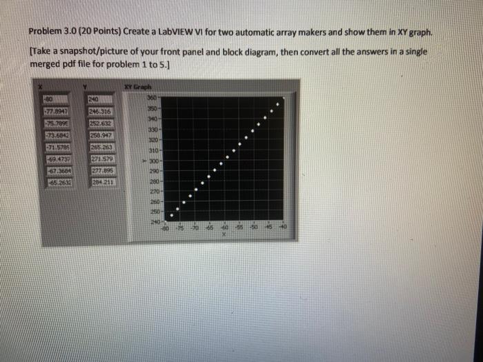 Solved Problem 3.0 (20 Points) Create a LabVIEW VI for two | Chegg.com