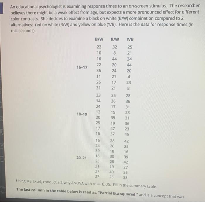 Solved Complete the following ANOVA summary table for a | Chegg.com