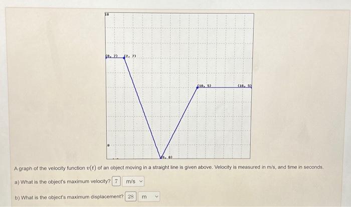 Solved A graph of the velocity function v(t) of an object | Chegg.com