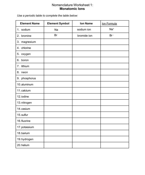 Solved Nomenclature Worksheet 1: Monatomic lons Use a | Chegg.com