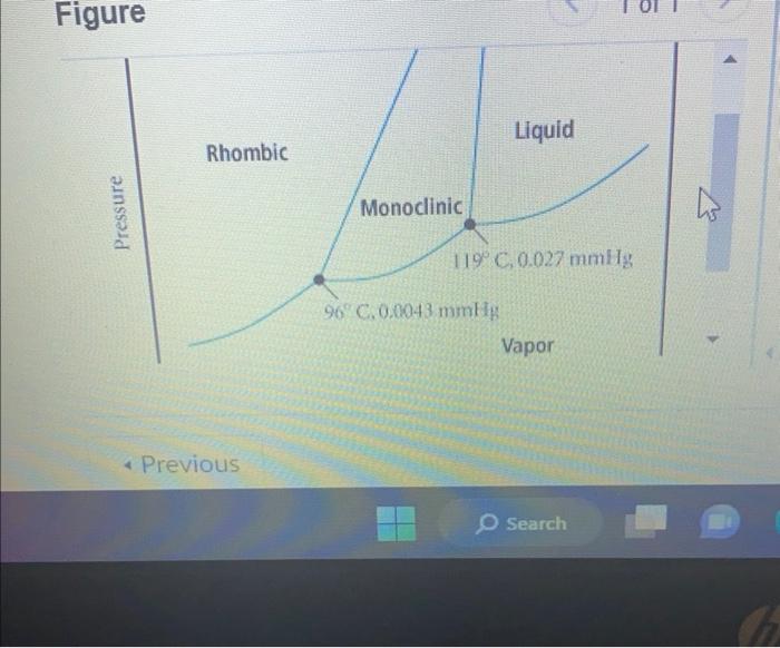 Solved Fidure Below what pressure will solid sulfur