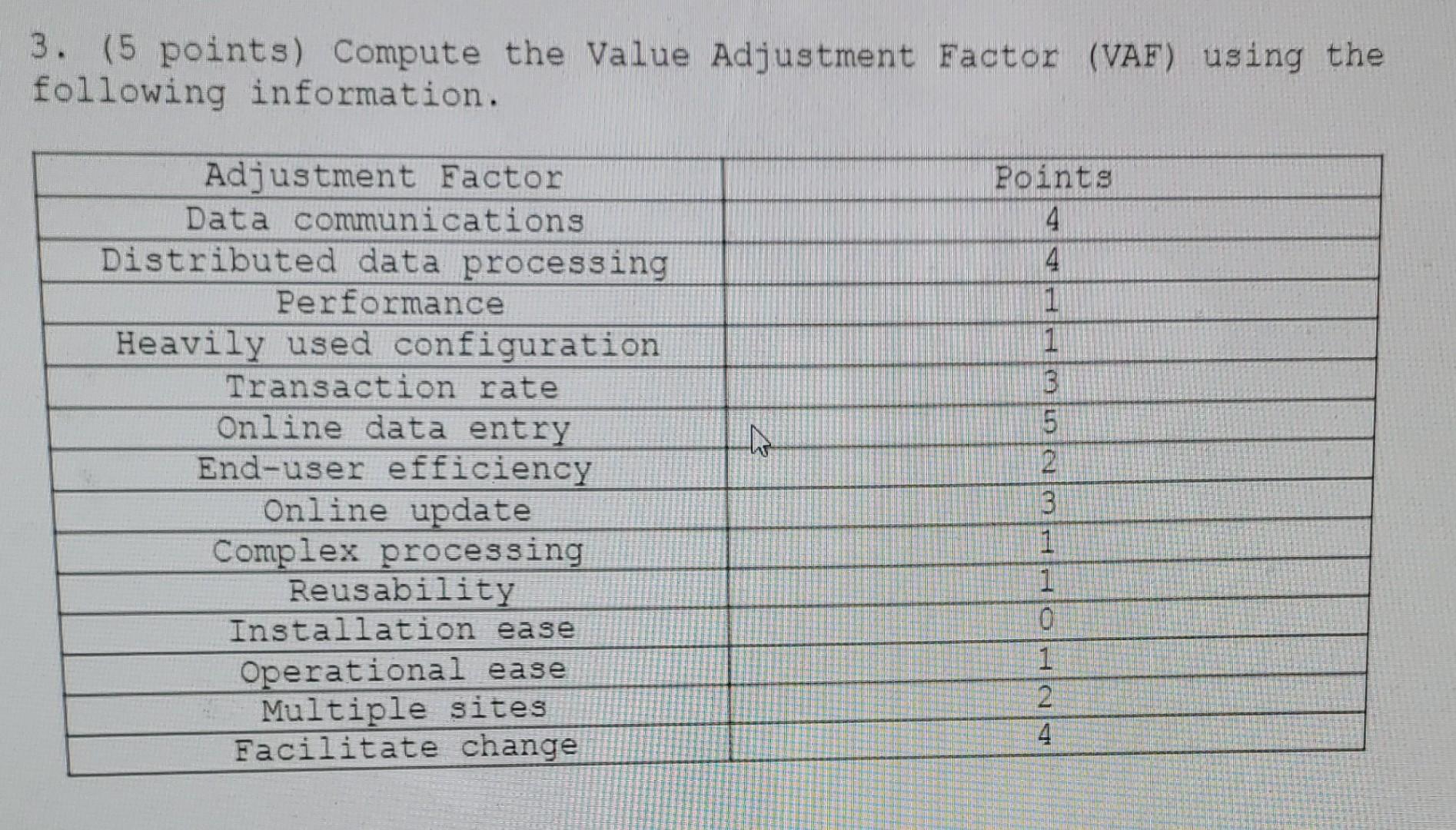 Solved 3. (5 points) Compute the Value Adjustment Factor