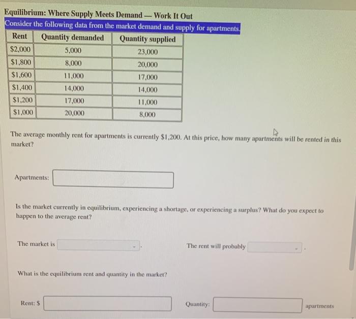 Solved Equilibrium Where Supply Meets Demand Work It Out