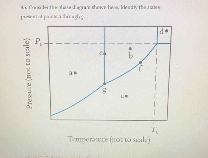 Solved 85. Consider the phase diagram shown here. Identify | Chegg.com