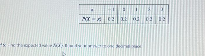 Solved 0 1 P(X = x) 0.2 0.2 0.2 f 5: Find the expected value | Chegg.com