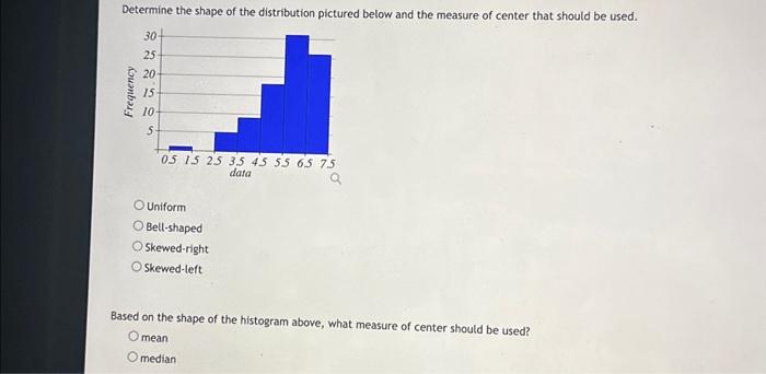 Solved Determine the shape of the distribution pictured | Chegg.com