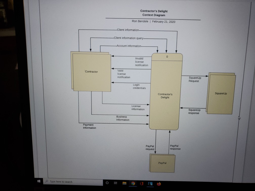 Case Study For Data Flow Diagram Ms. Habitue Has Provided Me