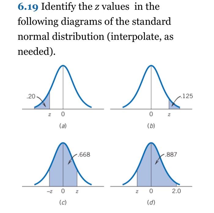 Solved 6.19 Identify the z values in the following diagrams | Chegg.com