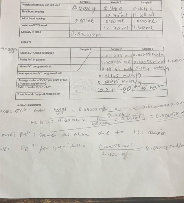 Solved Formula And Charge Of Complex Ion Ratio Of Moles For 