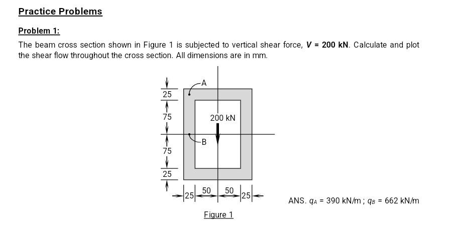 Solved Problem 1: The beam cross section shown in Figure 1 | Chegg.com