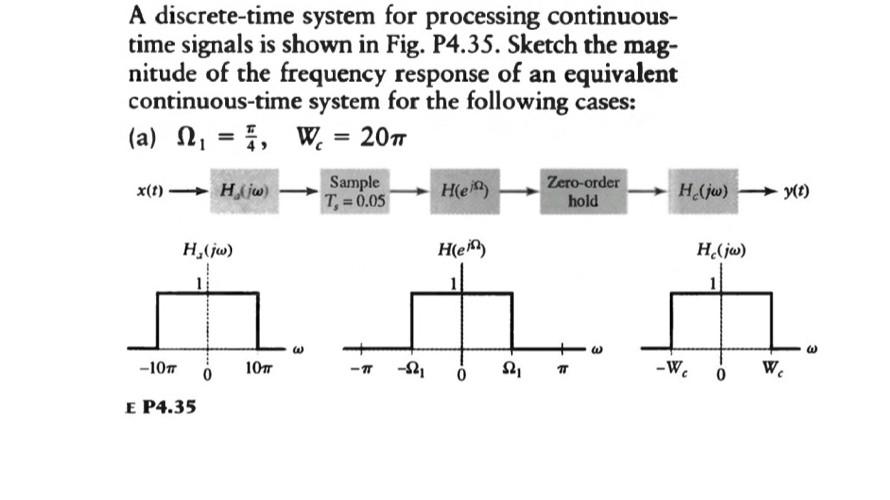 Solved A discrete-time system for processing continuous- | Chegg.com