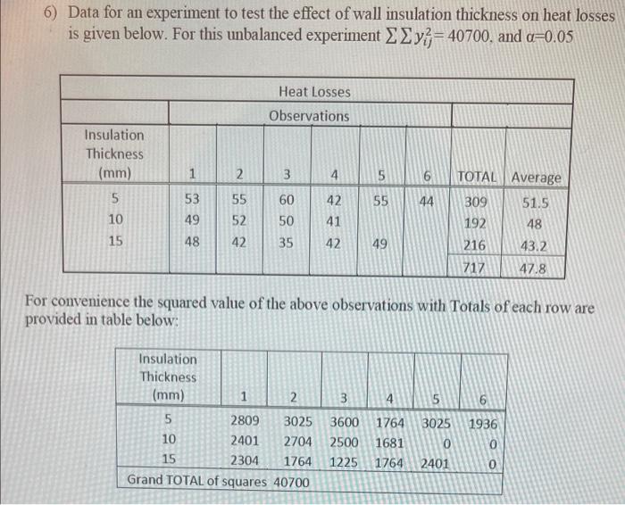 Solved 6) Data for an experiment to test the effect of wall | Chegg.com