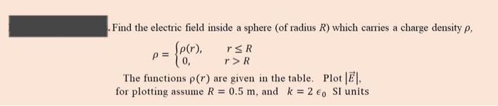 Solved . Find the electric field inside a sphere (of radius | Chegg.com