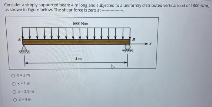 Solved Consider a simply supported beam 4 m long and | Chegg.com