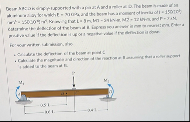 Solved Beam ABCD is simply-supported with a pin at A and a | Chegg.com