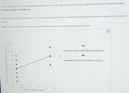 Solved The following graph shows the consumption schedule | Chegg.com