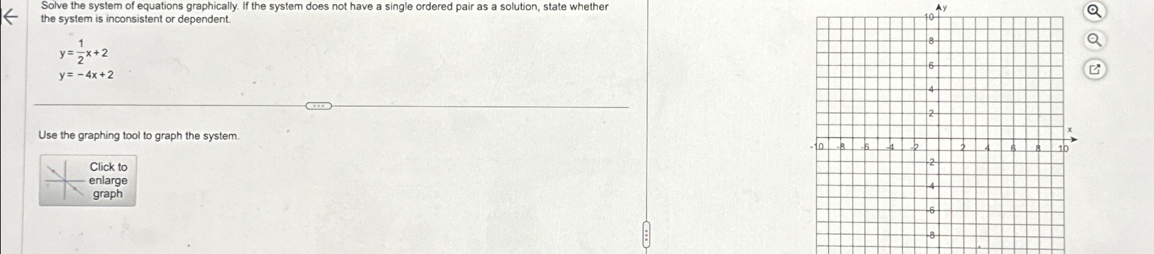 Solved Solve the system of equations graphically. If the | Chegg.com