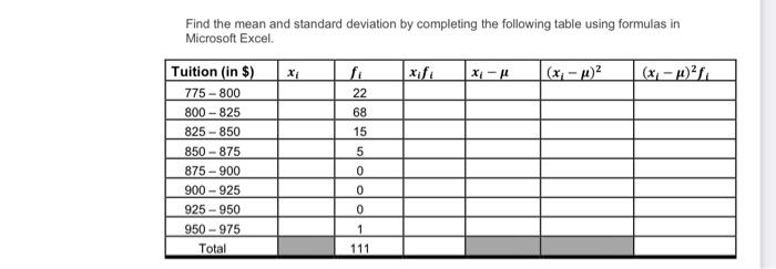 Solved Find the mean and standard deviation by completing | Chegg.com