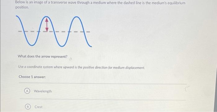 Solved Below is an image of a transverse wave through a | Chegg.com