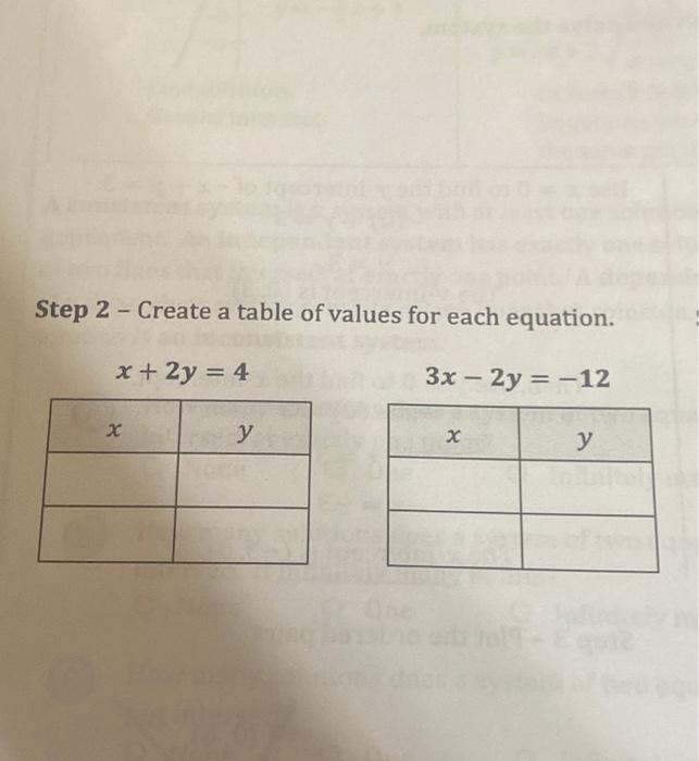 Solved Step 2 - Create a table of values for each equation. | Chegg.com
