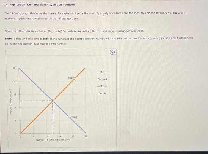 Solved 14. Application: Demand elasticity and agriculture | Chegg.com