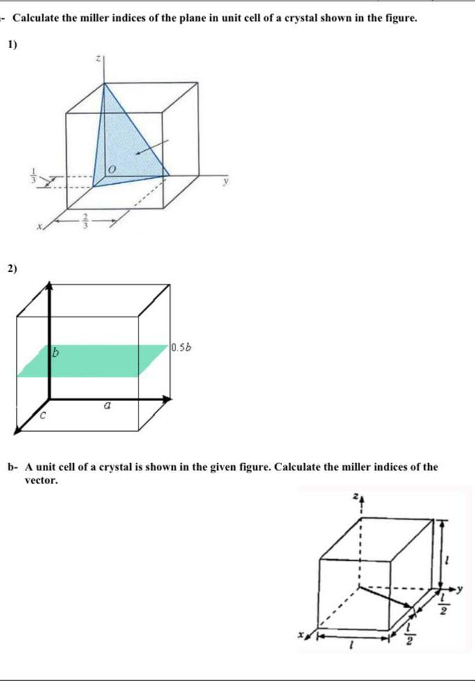 Solved - Calculate the miller indices of the plane in unit | Chegg.com