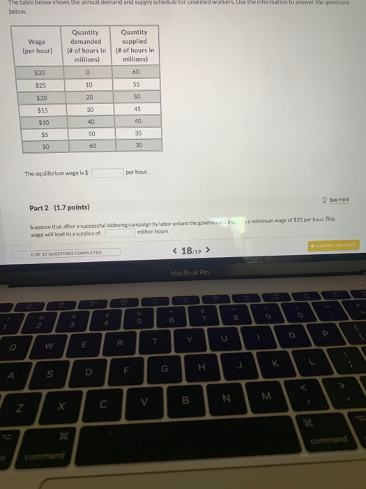 Solved The table below shows the annual demand and supply | Chegg.com