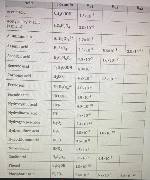 solved-a-25-6-ml-sample-of-0-309m-triethylamine-c2h5-3-n-chegg