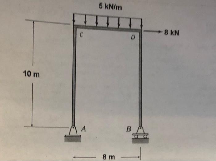 Solved Draw The Axial Force, Shear Force, And Bending Moment | Chegg.com