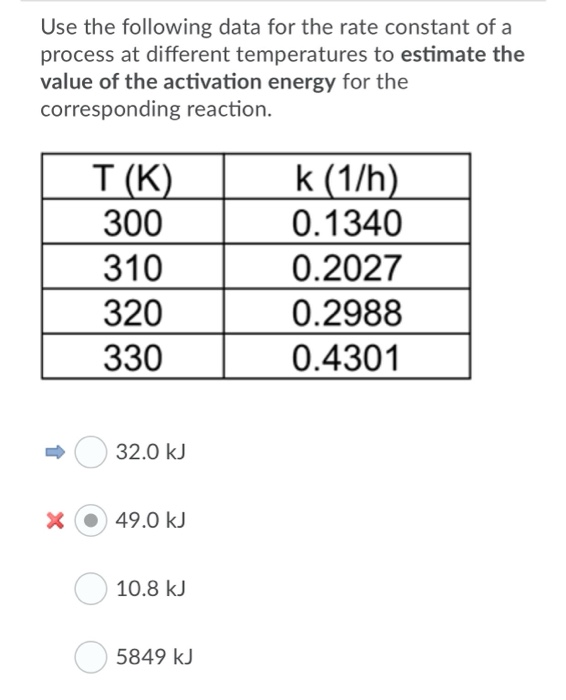 Solved Use the following data for the rate constant of a | Chegg.com
