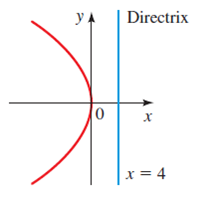 Solved: Finding the Equation of a Parabola Find an equation of the ...