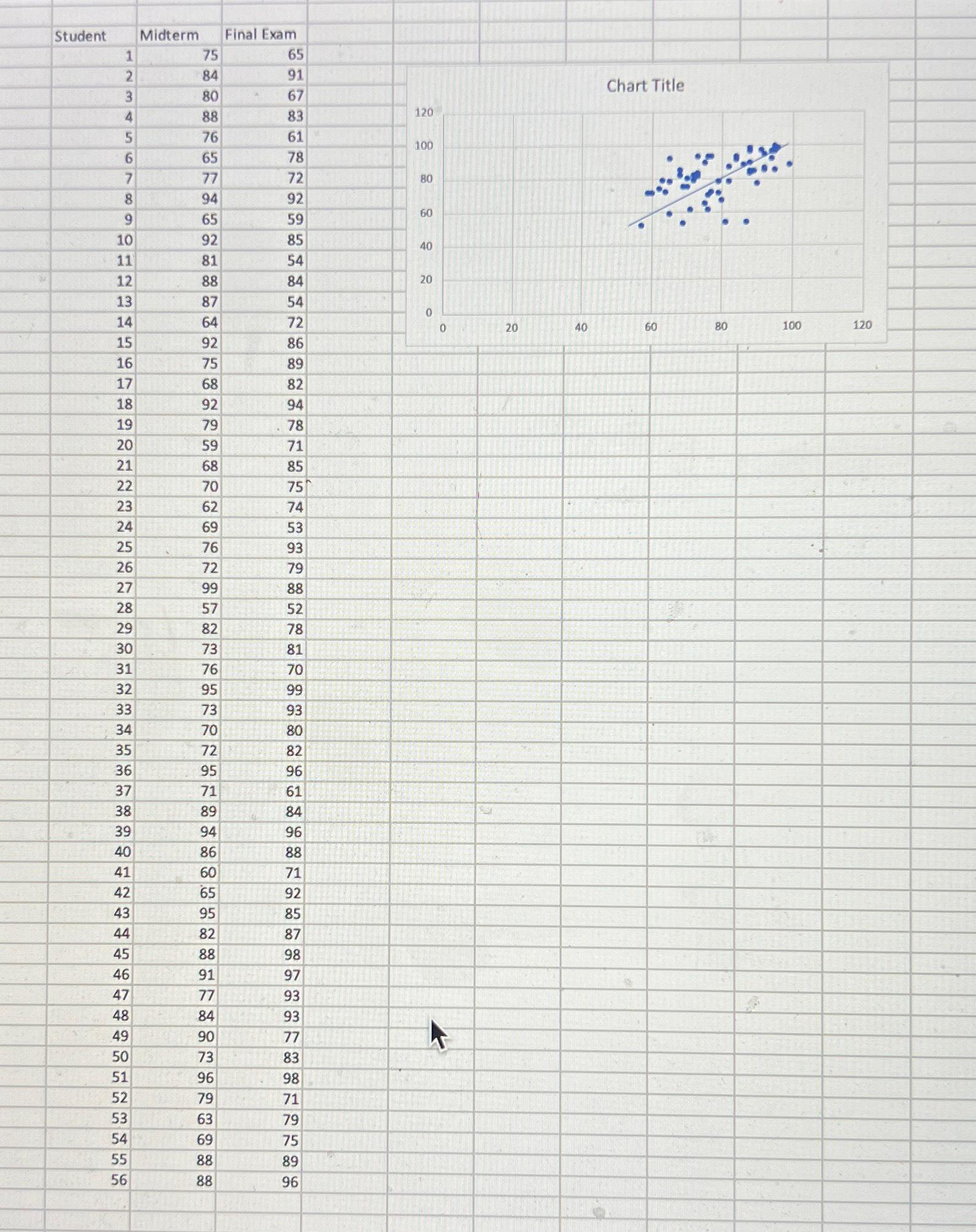 solved-using-the-accompanying-student-grades-data-construct-chegg